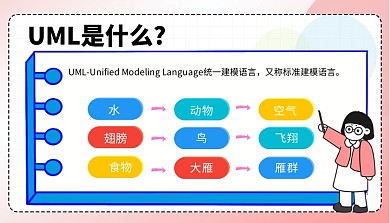 UML科普模型课程封面