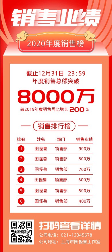 销售业绩排行榜宣传展架