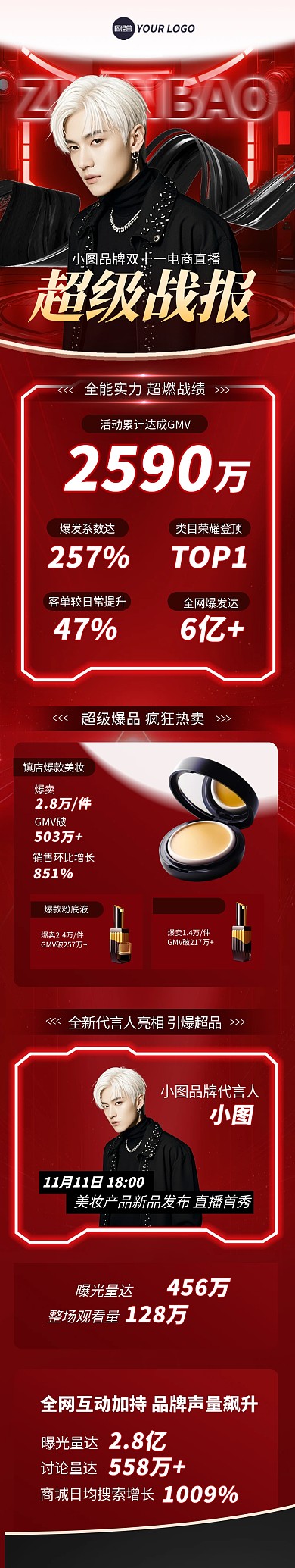 红色光效双十一电商直播战报文章长图