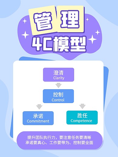 管理4C模型科普用途小红书封面