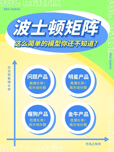 波士顿矩阵模型小红书封面