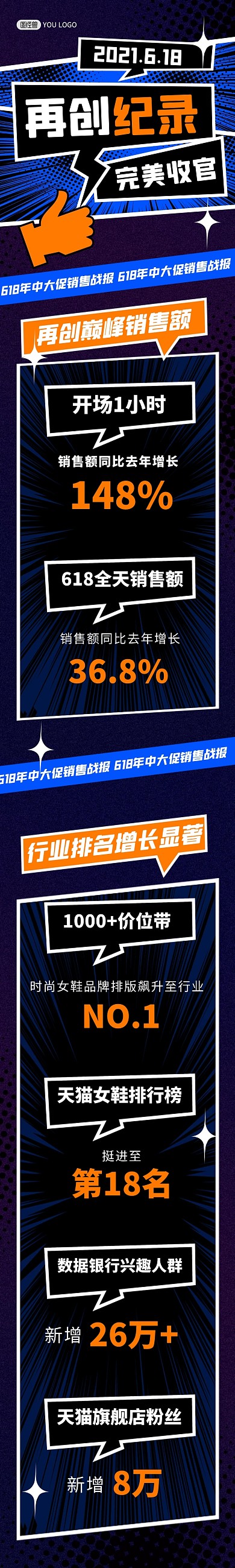 618年中大促超级战报电商详情页