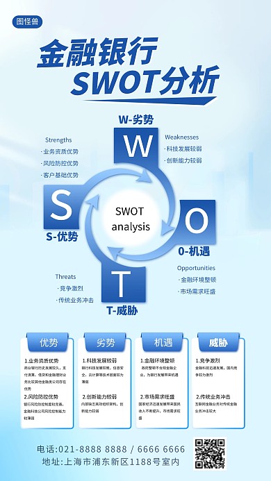 金融银行SWOT分析数据海报