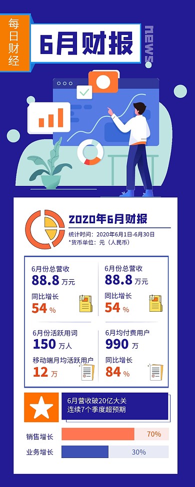 蓝色简约风财经早报公司财报营销长图