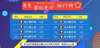 蓝色梦幻舞蹈通用排行版海报