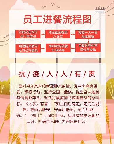 员工进餐流程图移动端banner