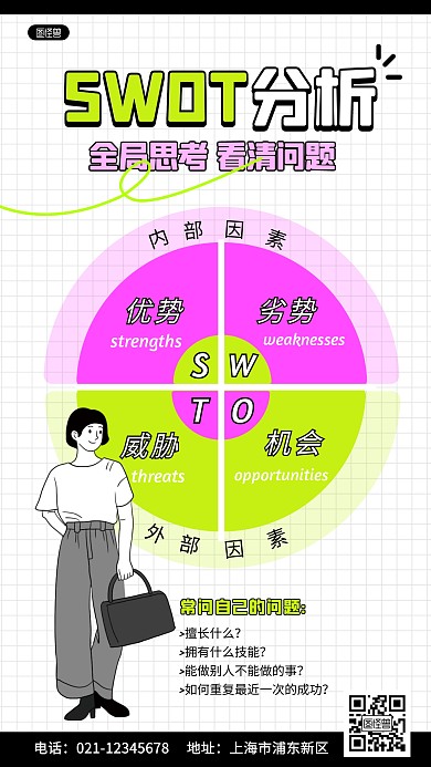 SWOT分析科普用图手机海报 