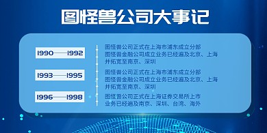 企业大事记展板发展历程蓝色科技感大气