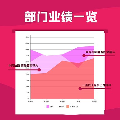 简约公司部门业绩汇总面积图图表方形海报