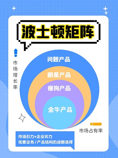 波士顿矩阵小红书科普用图