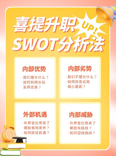 小红书SWOT分析模型图
