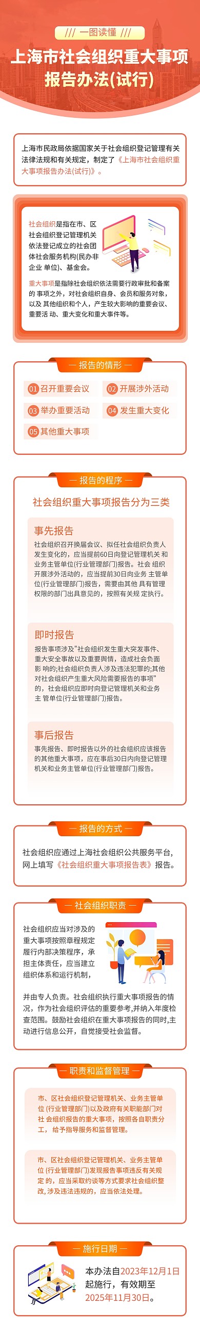 上海市社会组织重大事项报告办法文章长图