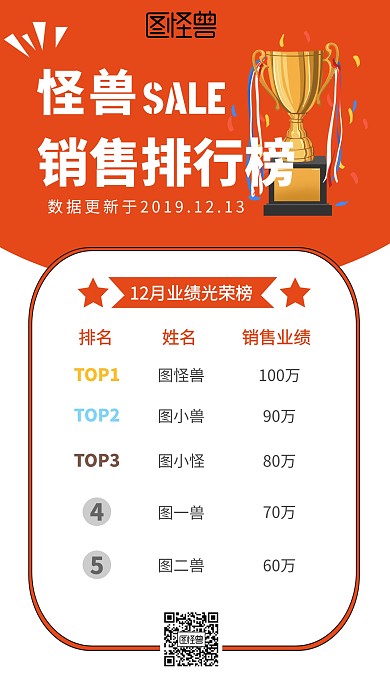 企业公司月度销售业绩排行榜手机海报