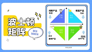 波士顿矩阵课程封面科普用图