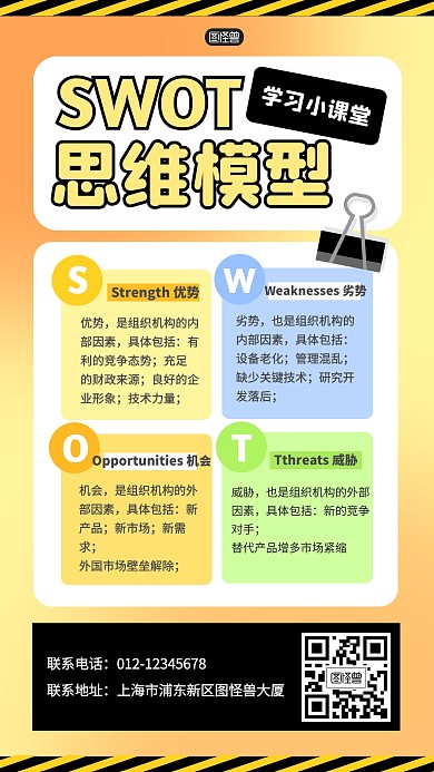 SWOT思维分析科普模型学习手机海报