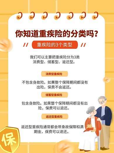 金融重疾险知识科普理念推广小红书封面