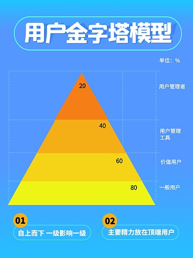 科普用图模型用户金字塔小红书封面