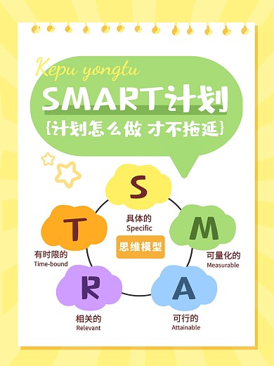 SMART计划思维模型小红书封面
