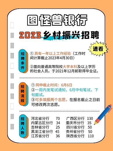 2023银行招聘毕业生简章小红书