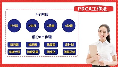 PDCA工作法科普模型课程封面