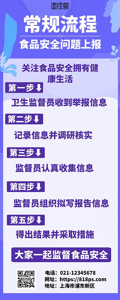 食品安全问题上报流程蓝色易拉宝