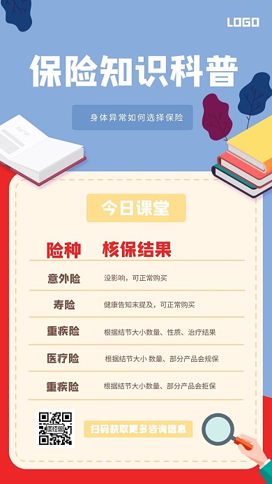 简约保险知识科普手机海报