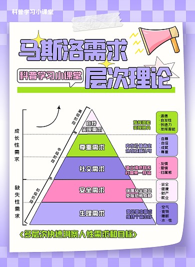 马斯洛需求理论科普模型学习小红书封面