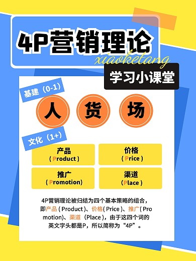 4P营销理论课程学习小红书封面