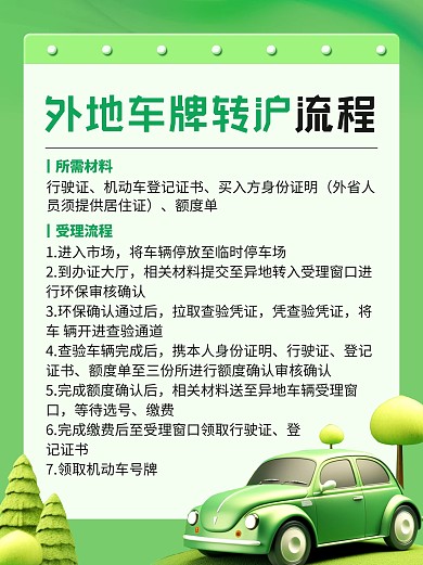 社会民生外市车牌转沪牌指南小红书内页配图