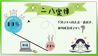 二八定律科普模型课程封面