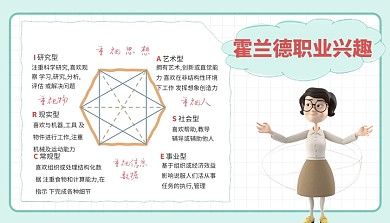 霍兰德职业兴趣科普模型课程封面