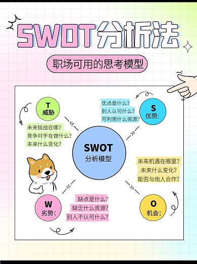 SWOT思维模型知识科普创意小红书封面