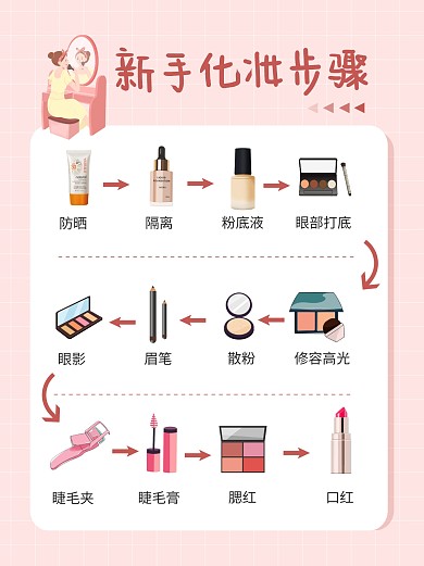 新手化妆步骤粉色小红书配图
