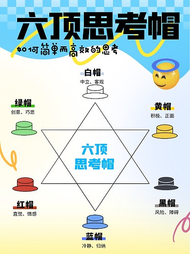 六顶思考帽小红书科普用图