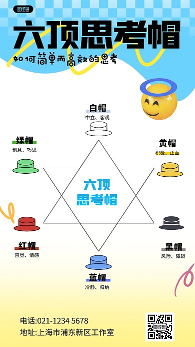 六顶思考帽手机海报科普用图