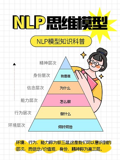NLP思维模型知识科普科普创意小红书封面