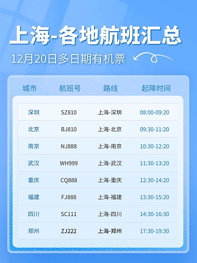 旅游出行航班路线汇总小红书配图