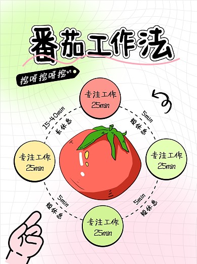 可爱小红书番茄工作法科普用图