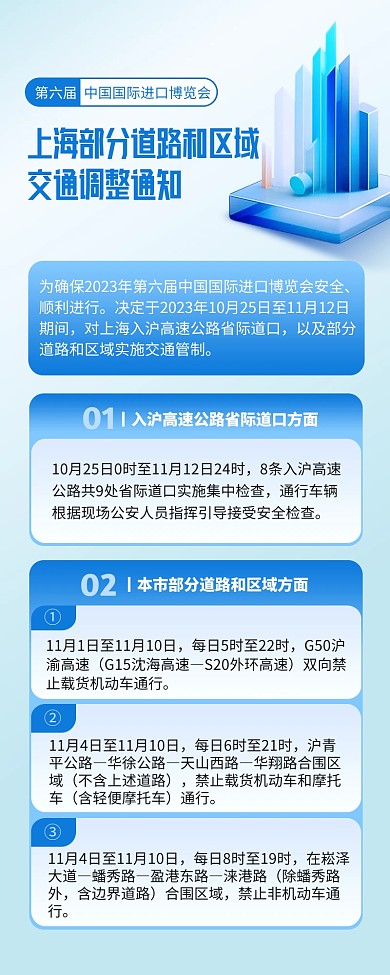 第六届进博会上海交通政策发布营销长图