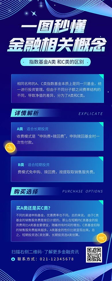 一图秒懂金融概念金融理财宣传营销长图