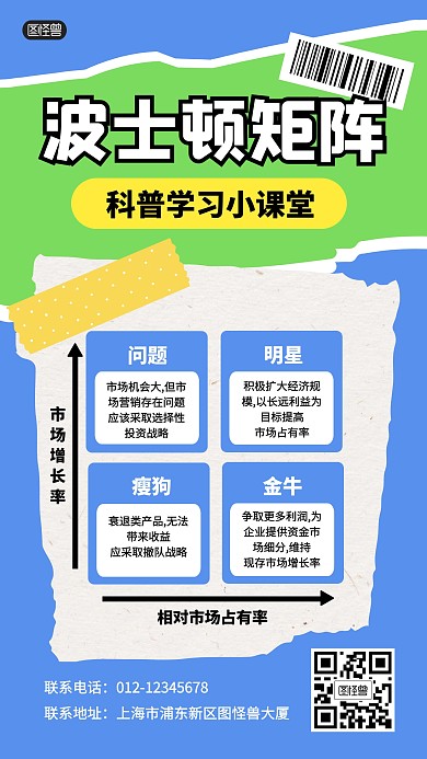 波士顿矩阵科普模型学习手机海报