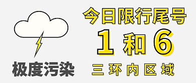 雾霾  限行  公众号封面