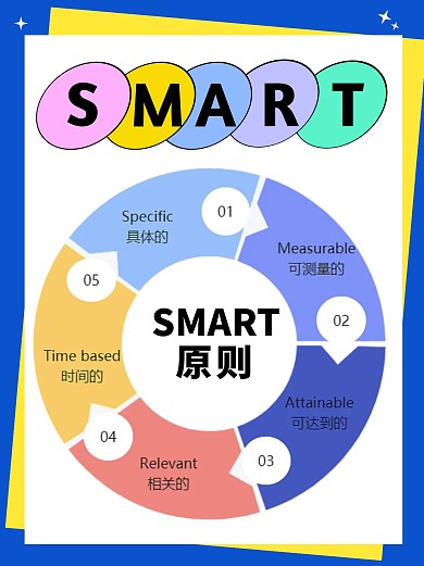 SMART原则小红书科普用图