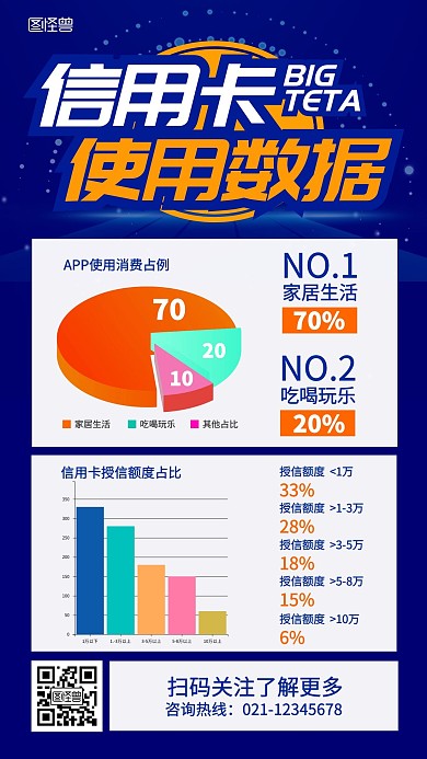 蓝色科技图表信用卡HR数据统计手机海报