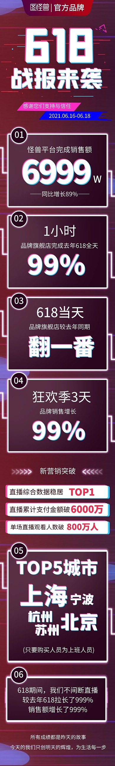 618家用电器销售战报红色电商详情页