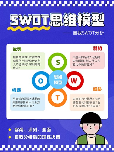 SWOT分析科普用图小红书